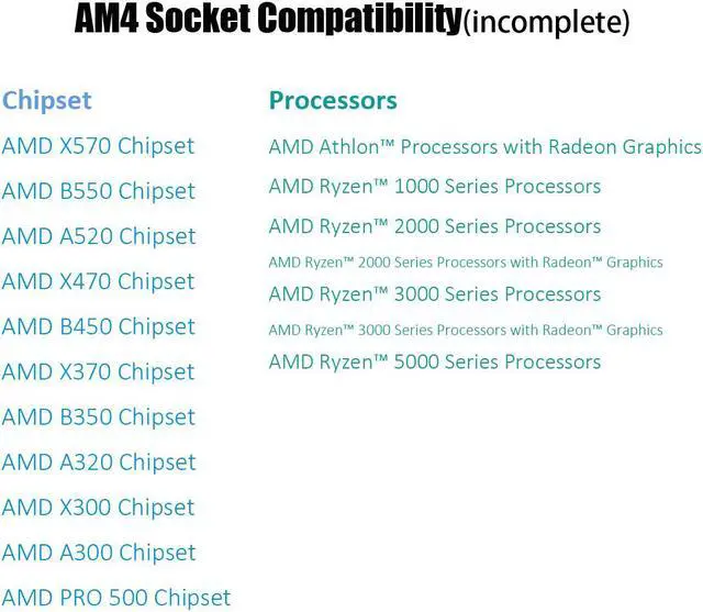 Alt view image 2 of 7 - CPU Cooler AM4 Bracket for AM4 Socket (X570/B550/A520/X470/B450/X370/B350/A320 Chipset)
