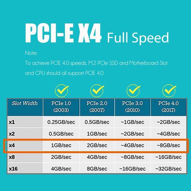 Alt view image 4 of 7 - GLOTRENDS PA05 M.2 NVMe to PCIe 4.0 X4 Adapter, Without Bracket for Compact Case or 2U high Case Installation, for 2280/2260/2242/2230 M.2 NVMe SSD