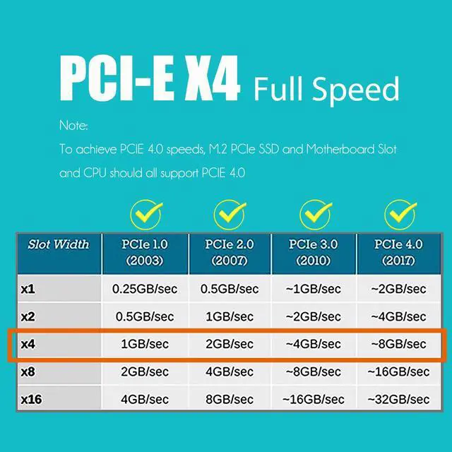 Alt view image 3 of 7 - GLOTRENDS PA05-HS M.2 NVMe to PCIe 4.0 X4 Adapter with M.2 Heatsink, Without Bracket for Compact Case or 2U high Case Installation, for 2280/2260/2242/2230 M.2 NVMe SSD