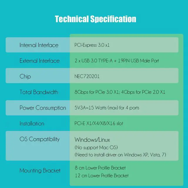 Alt view image 7 of 7 - GLOTRENDS U3055-N 2-Port USB 3.0 and USB Header 5Gbps PCIe Expansion Card for Intel, AMD, and ARM Platform, Compatible with Windows and Linux (Not Support Mac OS)
