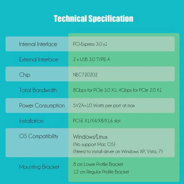 Alt view image 7 of 7 - GLOTRENDS U3023 2-Port USB 3.0 Type-A 5Gbps PCIe Expansion Card for Intel, AMD, and ARM Platform, Compatible with Windows and Linux (Not Support Mac OS)