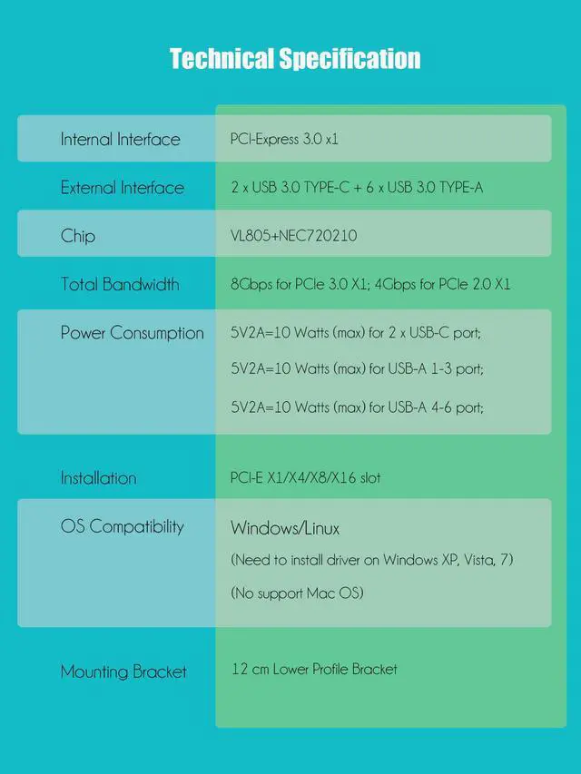 Alt view image 7 of 7 - GLOTRENDS U6A2C 8-Port (2 Type-C+ 6 x Type-A) USB 3.0 5Gbps PCIe Expansion Card for Intel, AMD, and ARM Platform, Compatible with Windows and Linux (Not Support Mac OS)
