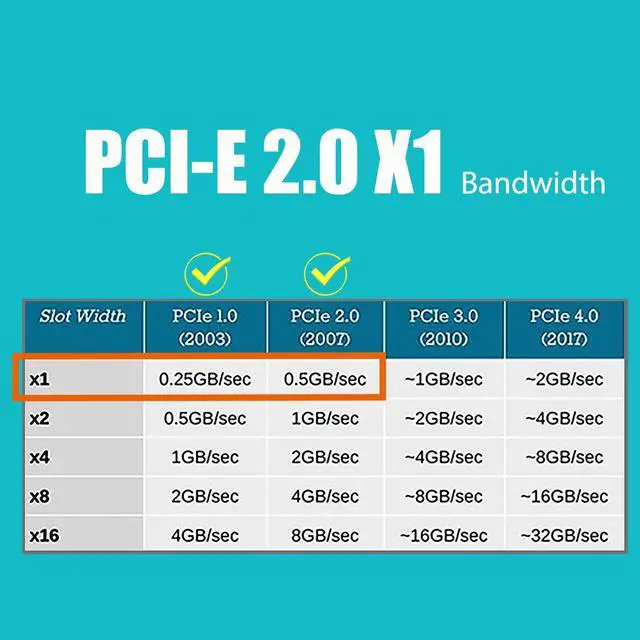 Alt view image 5 of 8 - GLOTRENDS LE8204 4-Port Gigabit PCIe Ethernet Network Card, 4 x RTL8111H Chip, 4 x RJ45 LAN Port, PCIe X1 Installation