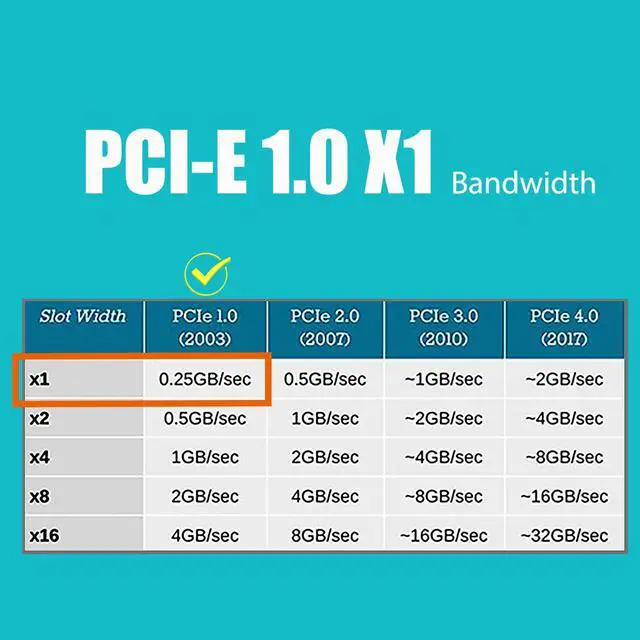 Alt view image 5 of 7 - GLOTRENDS LE8202 2-Port Gigabit PCIe Ethernet Network Card, 2 x RTL8111H Chip, 2 x RJ45 LAN Port, PCIe X1 Installation