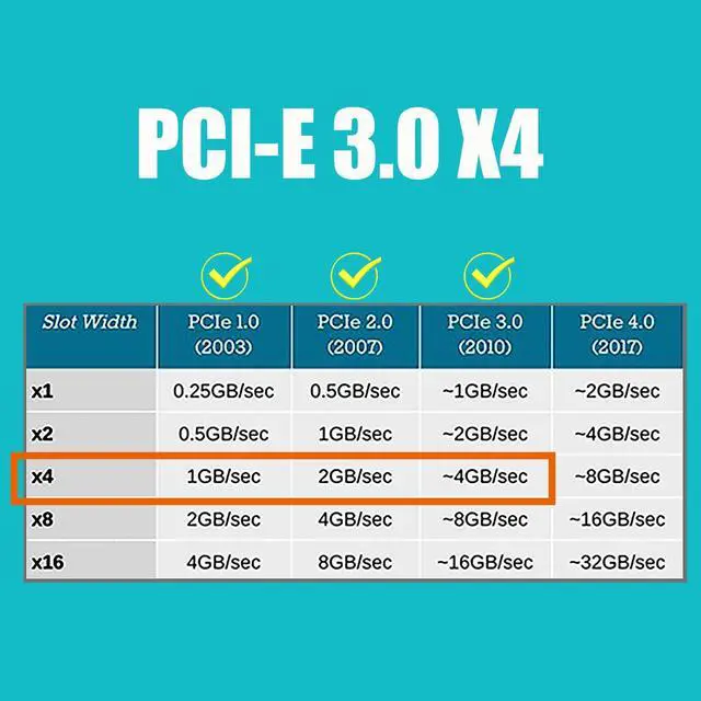 Alt view image 5 of 8 - GLOTRENDS PA20 Dual M.2 NVMe to PCIe 3.0 X4 Adapter with PCIe Bifurcation Function, Support 22110/2280/2260/2242/2230 Size