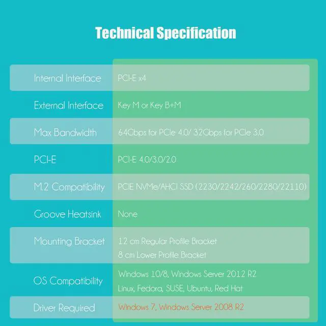Alt view image 6 of 7 - GLOTRENDS PA-22110 M.2 NVMe to PCIe 4.0 X4 Adapter for 22110/2280/2260/2242/2230 M.2 NVMe SSD, PCIe 4.0/3.0 X4 Full Speed Support
