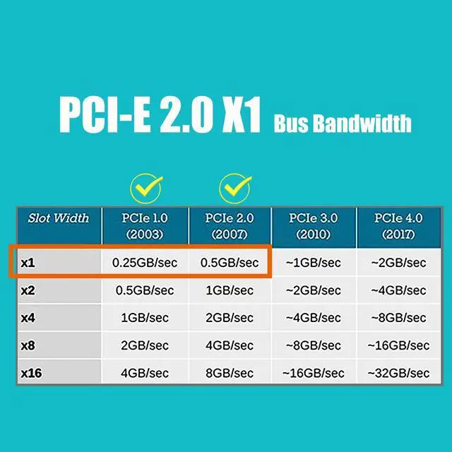 Alt view image 5 of 7 - GLOTRENDS LE8105 2.5Gbps PCIe Ethernet Network Card, RTL8125BG Chip, RJ45 LAN Port, PCIe X1 Installation