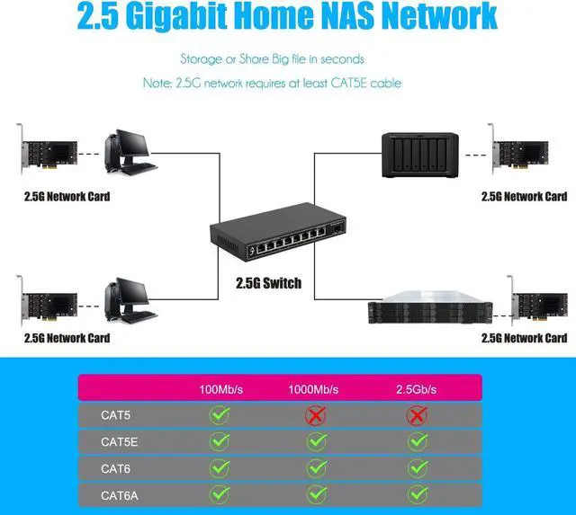 Alt view image 4 of 7 - GLOTRENDS LE8445 4-Port 2.5 Gigabit PCIe Ethernet Network Card, 4 x RTL8125BG Chip, 4 x RJ45 LAN Port, PCIe X4 Installation