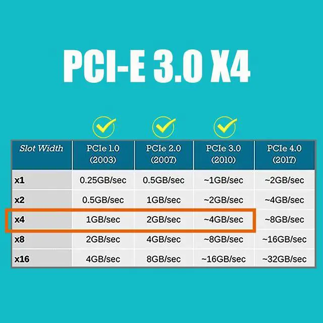 Alt view image 5 of 7 - GLOTRENDS PA20 Dual M.2 NVMe to PCIe 3.0 X4 Adapter with PCIe Bifurcation Function, Support 22110/2280/2260/2242/2230 Size