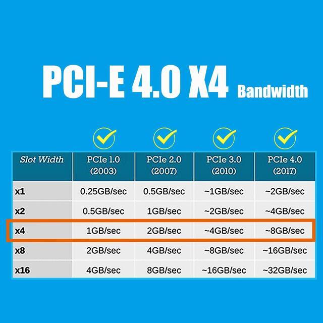 Alt view image 5 of 7 - GLOTRENDS U.2 to PCIe 4.0 X4 Adapter for 2.5 Inch U.2 SSD, PCI-E X4 Full Speed