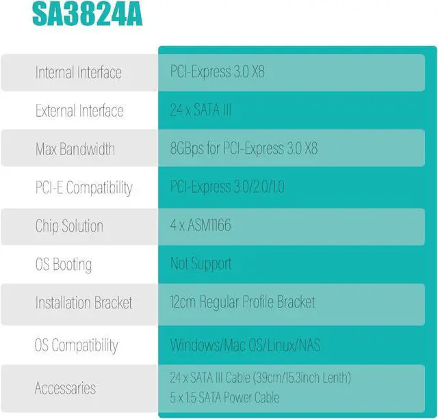 Alt view image 6 of 7 - GLOTRENDS SA3824A 24-port PCIe 3.0 X8 SATA Expansion Card, Compatible with Windows,Linux,Mac OS,NAS