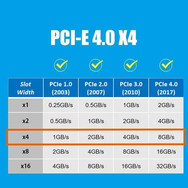 Alt view image 5 of 7 - GLOTRENDS PU13 U.3 to PCIe 4.0 X4 Adapter for 2.5 Inch U.3 SSD, PCIe 4.0 X4 Full Speed