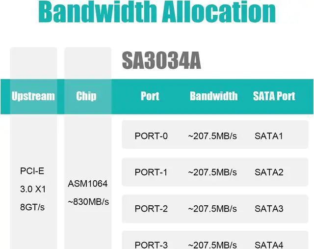Alt view image 4 of 7 - GLOTRENDS SA3034A 4 Ports PCIe SATA 3.0 Expansion Card, Including SATA Cables and 1:5 SATA Splitter Power Cable, Support OS Booting, Compatible with Windows,Linux,Mac OS,NAS