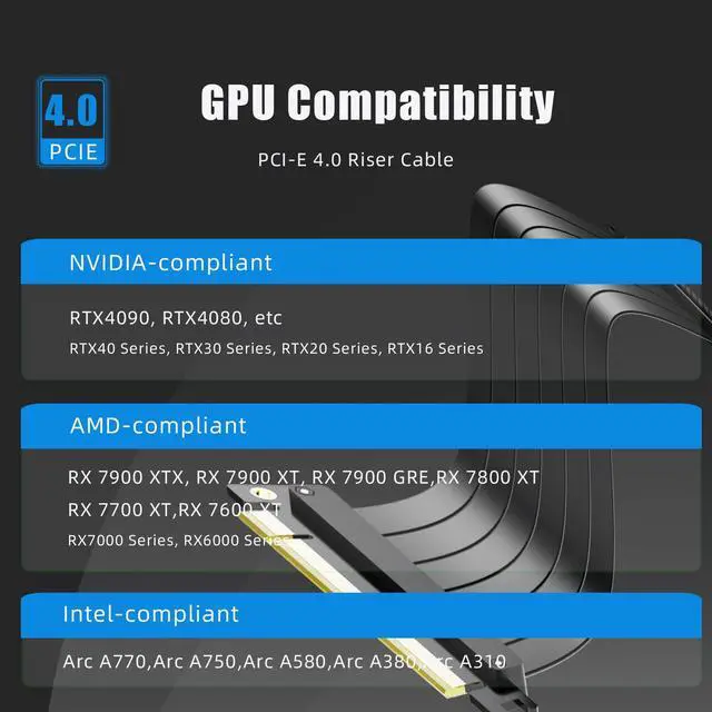 Alt view image 2 of 7 - GLOTRENDS PCIe 4.0 X16 Riser Cable, Compatible with PCIE GEN 4.0 GPU, Such as RTX4090-RTX3060, RX7900, RX6950XT-RX6500XT, etc