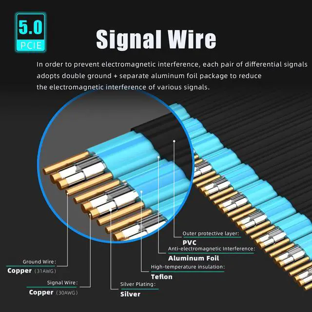 Alt view image 3 of 7 - GLOTRENDS 200mm PCIe 5.0 X16 Riser Cable, 0 to 90 Degree Conversion, Compatible with PCIe 5.0/4.0 GPUs, Such as RTX5090, RX8900, etc (PCIE50-X16-200MM-0090D)