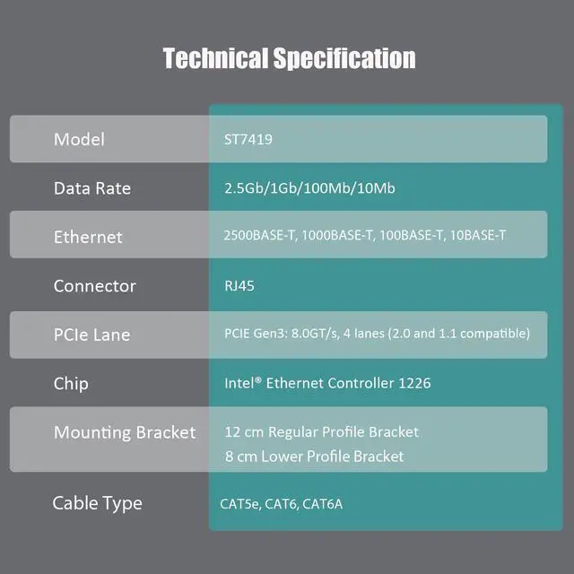 Alt view image 7 of 7 - GLOTRENDS ST7419 4-Port 2.5G RJ45 Ethernet Network Card with Intel 1226 Controller, PCIE 3.0 X4 Interface, Support Windows 11/10/Windows Server/Linux/ESX/VMware ESXi(Not Support Mac OS)