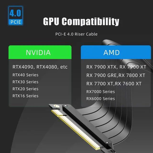 Alt view image 2 of 7 - GLOTRENDS 250mm PCIe 4.0 X16 Riser Cable (0->90 Degree), Compatible with PCIE GEN 4.0 GPU, Such as RTX4090-RTX3060, RX7900, RX6950XT-RX6500XT, etc