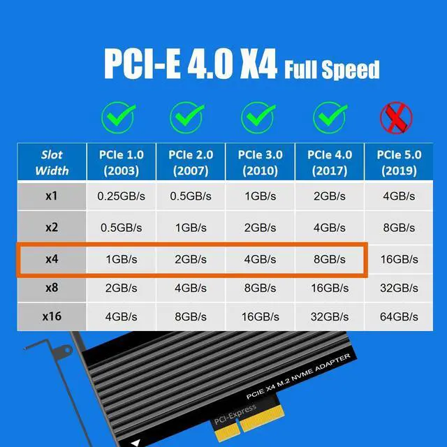 Alt view image 4 of 7 - GLOTRENDS PA15 M.2 NVMe to PCIe 4.0 X4 Adapter for M.2 NVMe SSD, Extra Large Aluminum Heatsink, Regular and Low-Profile Bracket (Black)