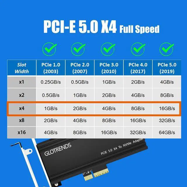 Alt view image 3 of 7 - GLOTRENDS PA18 M.2 NVMe to PCIe 5.0 X4 Adapter for M.2 NVMe SSD, Extra Large Aluminum Heatsink, Regular and Low-Profile Bracket (Black)