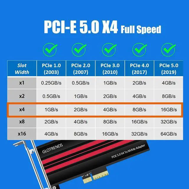 Alt view image 5 of 7 - GLOTRENDS PA19 M.2 NVMe to PCIe 5.0 X4 Adapter for M.2 NVMe SSD, Large Aluminum Heatsink Cover, Regular and Low-Profile Bracket