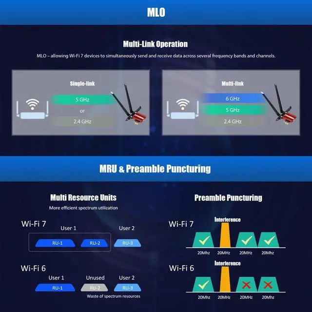 Alt view image 7 of 7 - GLOTRENDS BE8774 WiFi 7 PCIe Card for Desktop PC with Intel BE200NGW Chip, 802.11be, Bluetooth 5.4, Only Compatible with Windows 11 24H2 or Above Version (Not Support AMD Motherboard)