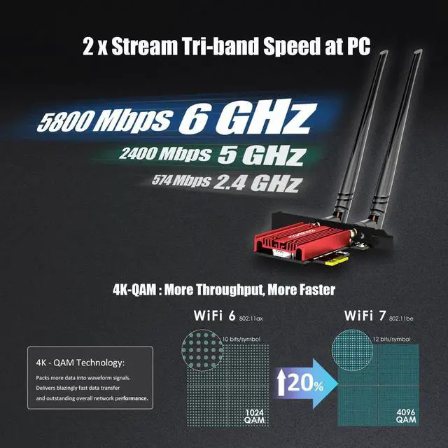 Alt view image 6 of 7 - GLOTRENDS BE8774 WiFi 7 PCIe Card for Desktop PC with Intel BE200NGW Chip, 802.11be, Bluetooth 5.4, Only Compatible with Windows 11 24H2 or Above Version (Not Support AMD Motherboard)