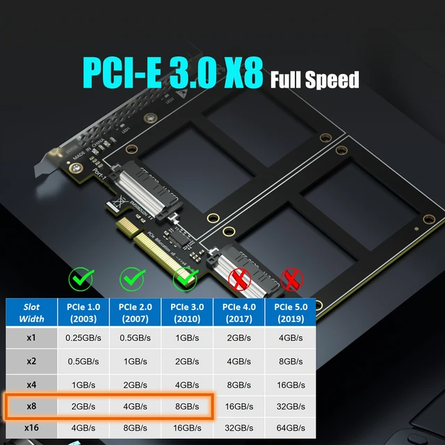 Alt view image 5 of 7 - GLOTRENDS PU21 Dual U.2 SFF-8639 SSD to PCIe 3.0 X8, Bifurcation Required
