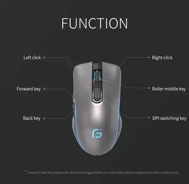 Alt view image 5 of 7 - Computer Mouse Bluetooth 4.0+ 2.4Ghz Wireless Dual Mode 2 In 1 Mouse 2400 DPI Ergonomic Portable Optical Mice for PC/Laptop