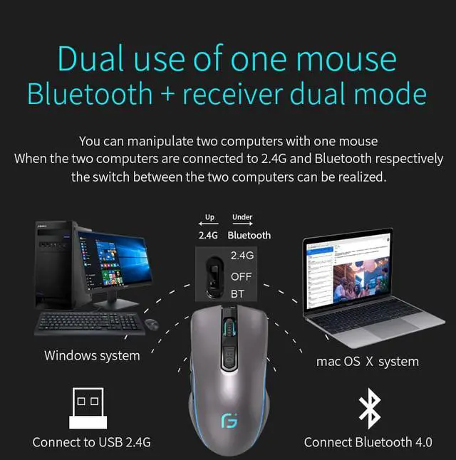 Alt view image 3 of 7 - Computer Mouse Bluetooth 4.0+ 2.4Ghz Wireless Dual Mode 2 In 1 Mouse 2400 DPI Ergonomic Portable Optical Mice for PC/Laptop