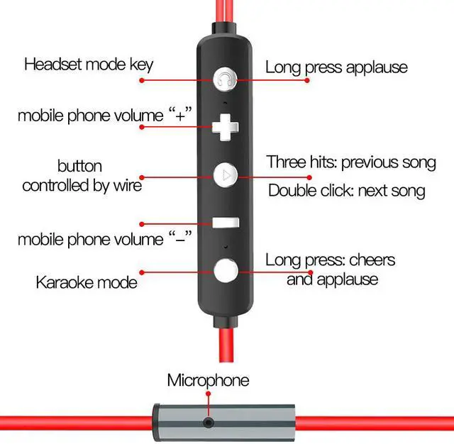 Alt view image 5 of 8 - Type-c/USB-c Wired Earphone Sound Card Headset 7.1 Surround Stereo Sound Earbuds Smart Wire Control Voice Change Six Listening Modes