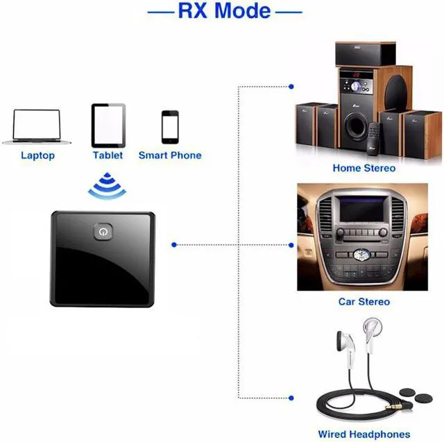 Alt view image 2 of 7 - Bluetooth 5.0 Transmitter Receiver Wireless Adapter Low Latency 3.5mm AUX Jack Optical SPDIF Audio Adapter For PC TV Car Speaker