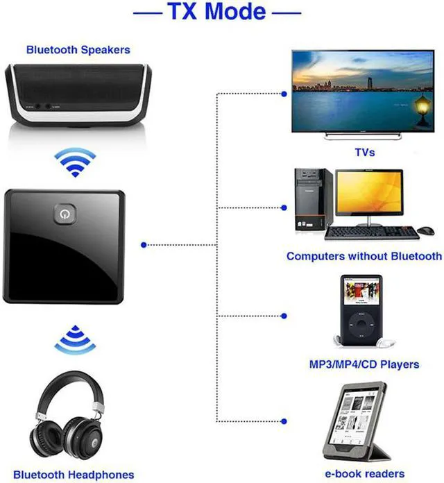 Alt view image 3 of 7 - Bluetooth 5.0 Transmitter Receiver Wireless Adapter Low Latency 3.5mm AUX Jack Optical SPDIF Audio Adapter For PC TV Car Speaker