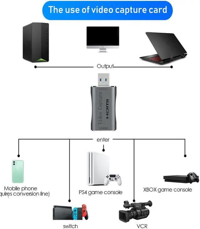 Alt view image 3 of 8 - 1080P 60Hz USB 3.0 Video Capture Card Video Game Live OBS Audio HDMI to USB Hub Plug And Play Broadcast Compatible with Windows Mac Os