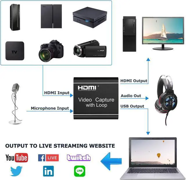 Alt view image 3 of 7 - Video Capture Card with Loop Out, Video Capture with Audio, 4K HDMI Game Capture USB 2.0 Record Capture Card Device for Live Streaming Broadcasting, Video Conference, Gaming for PS3/4, Switch, DSLR