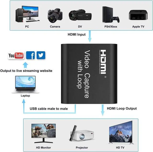 Alt view image 4 of 8 - Video Capture Card 4K HDMI Video Capture Device with Loop Out, Full HD 1080P Game Capture Video Recorder for Live Streaming, Broadcasting or Video Conference