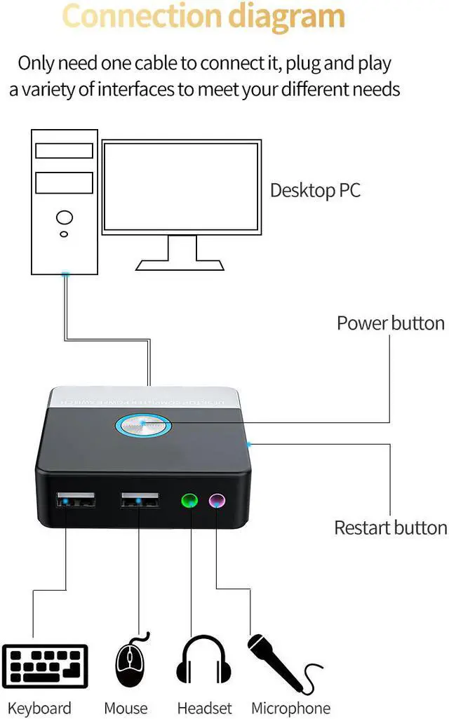 Alt view image 3 of 8 - Desktop Computer Power Switch Motherboard Power Supply Button Switch cables Comb on/off Reset Switch Power LED 2* USB 2* 3.5mm Audio PC Wire Control (Paste Version)