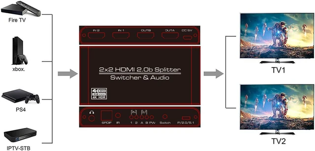 Alt view image 6 of 8 - 4K@60 2 In 2 Out HDMI 2.0 Switcher Splitter 2x 2 HDMI 1x Toslink 1x 3.5mm Jack Switch 3D HDR HDCP2.2 18Gbps Bandwidth with IR Remote Control