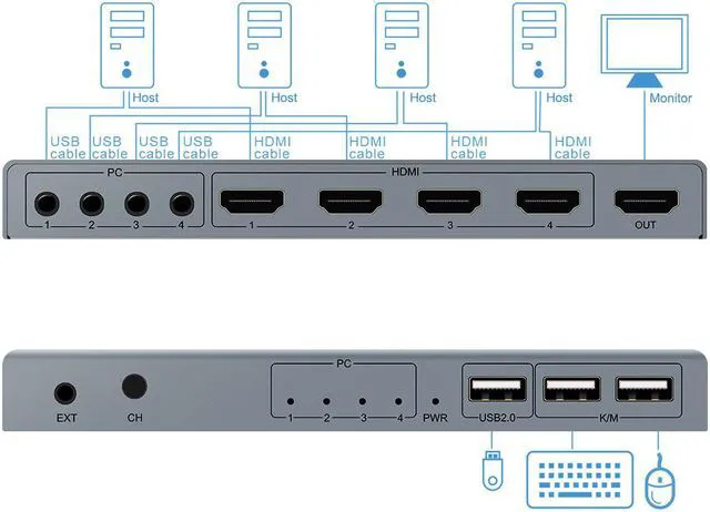 Alt view image 4 of 8 - 4 Ports HDMI KVM Switch 4 IN 1 Out HDMI Switcher Splitter for Sharing Monitor Keyboard Mouse Adaptive EDID/HDCP Decryption