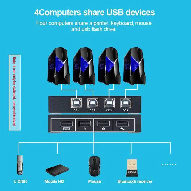Alt view image 4 of 7 - AIMOS 4 Port USB KVM Switch Share 4pcs USB Devices w/ USB Cables For Keyboard U Disk Printer Scanner