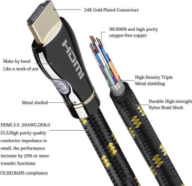 Alt view image 4 of 8 - 32.8ft HDMI A-A Male to Male Cable HDMI 2.0 Cable 3840×2160@60 Support HDCP 3D HDMI Cable for PS4 SetTop Box HDTVs Projectors