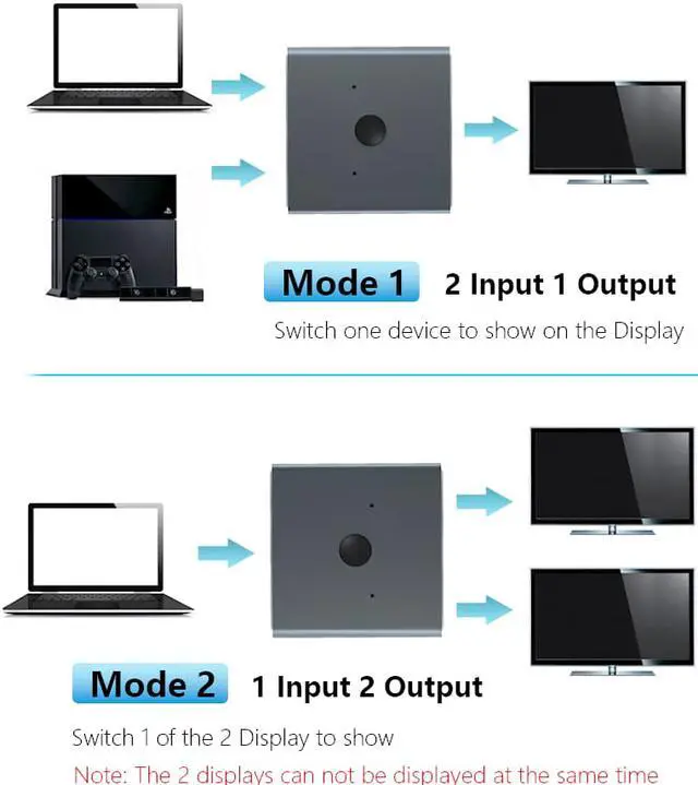 Alt view image 3 of 8 - HDMI 2.0 Switch Splitter Adapter 1x2/2x1 2ports Switcher Mini 1 IN 2 OUT Splitter 2 IN1 OUT Switch Wired Control HD 2.0 4K For XBOX 360 PS4 Smart Android HDTV