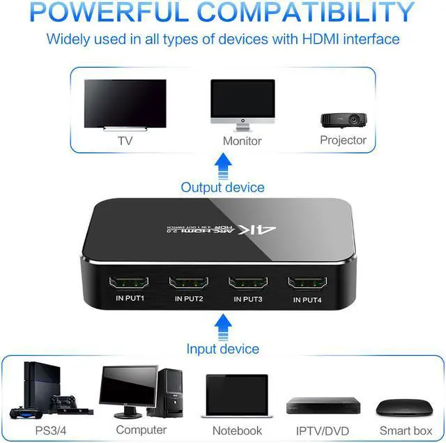 Alt view image 7 of 7 - HDMI Switch 2.0 4K HDMI Splitter Switch 4 In 1 Out HDMI Switcher Audio Extractor ARC & IR Control Support HDR HDMI Switch For PS3 PS4 HDTV