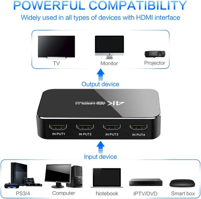 Alt view image 4 of 8 - HDMI Switch 2.0 4K HDMI Splitter Switch 4 In 1 Out HDMI Switcher Audio Extractor ARC & IR Control Support HDR HDMI Switch For PS3 PS4 HDTV