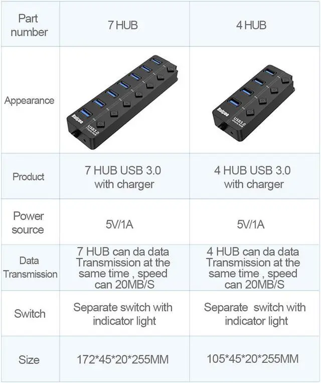 Alt view image 6 of 7 - USB Hub 3.0 High Speed 4 / 7 Port USB 3.0 Hub Splitter On/Off Switch with US Power Adapter for computer PC HUB USB 3.0