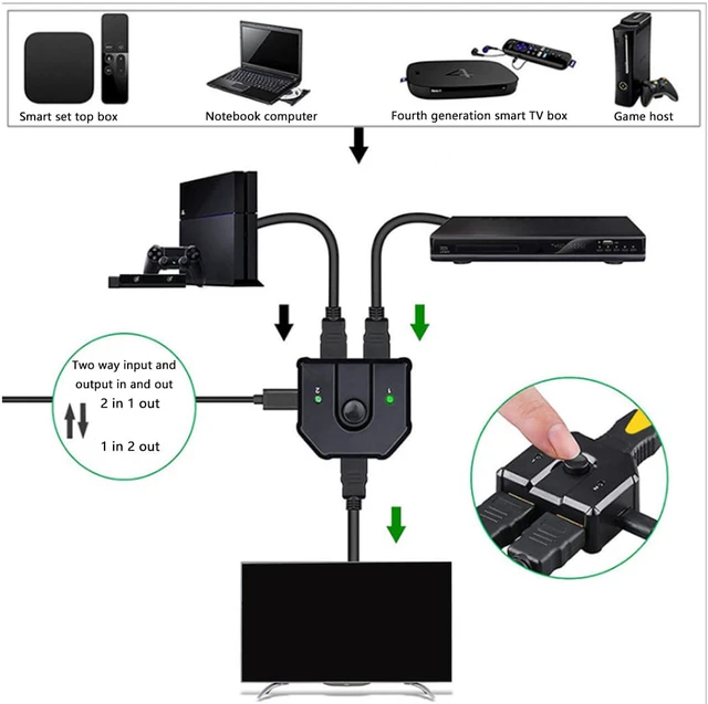 Alt view image 5 of 8 - 2 In 1 Out Selector Switch Video Distributor Splitter Plug And Play Full HD Office Stable 3D 4K ABS Bi-directional Sharing