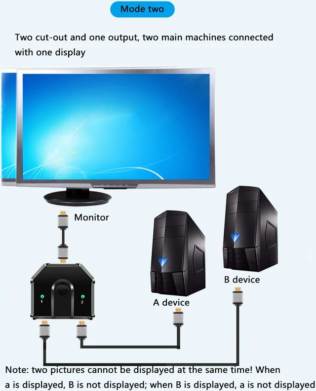Alt view image 4 of 8 - 2 In 1 Out Selector Switch Video Distributor Splitter Plug And Play Full HD Office Stable 3D 4K ABS Bi-directional Sharing