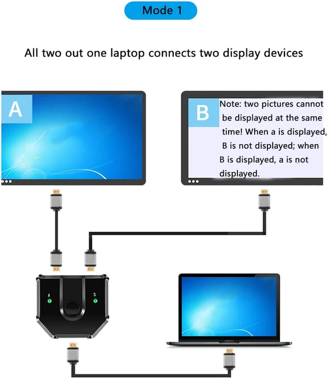 Alt view image 6 of 8 - 2 In 1 Out Selector Switch Video Distributor Splitter Plug And Play Full HD Office Stable 3D 4K ABS Bi-directional Sharing