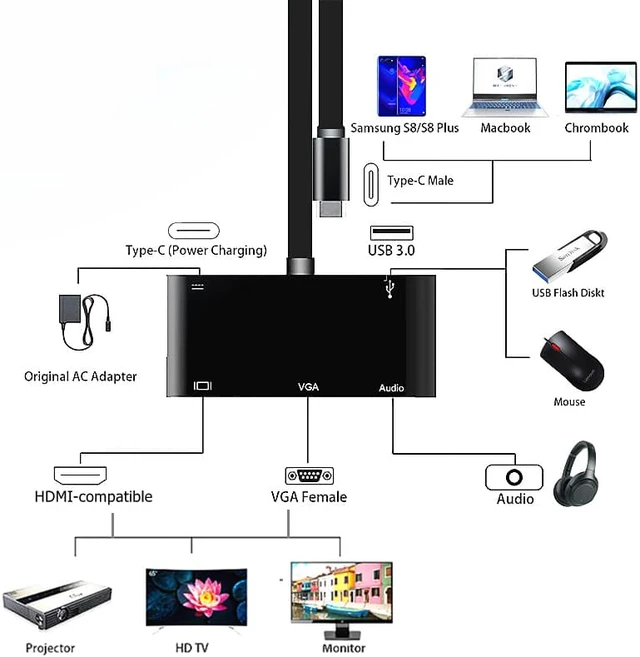 Alt view image 2 of 8 - USB C to HDMI VGA Adapter, Type C Hub Adapter with 4K USB C to HDMI, USB C to VGA, USB 3.0 Port, Audio and Charging Port Compatible with Samsung S9/S8/Note 9/8/Apple MacBook/Nintendo Switch