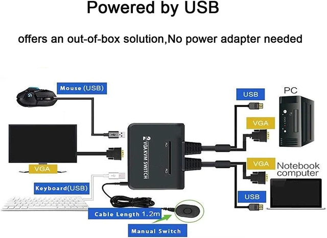 Alt view image 4 of 8 - 2 Port USB VGA KVM Switch,2 in 1 Out Dual Port VGA Monitor Selector Switcher Box for 2 PC Sharing 1 Video Monitor,USB Keyboard,USB Mouse