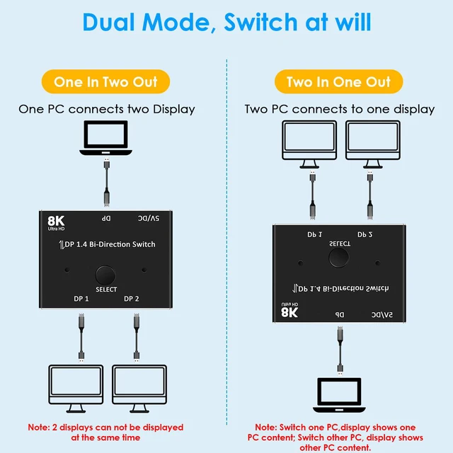 Alt view image 3 of 8 - Displayport 8K DP 1.4 Splitter Switch 2 Ports Bi-Direction 8K@60Hz 4K@144Hz Converter Ultra HD 8K 3D HDCP